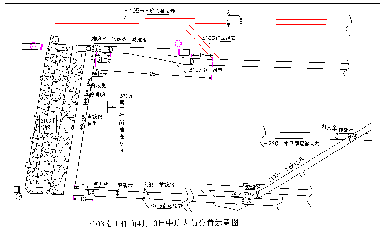 图1　3103南采煤工作面4月10日发生事故时人员位置分布图.png
