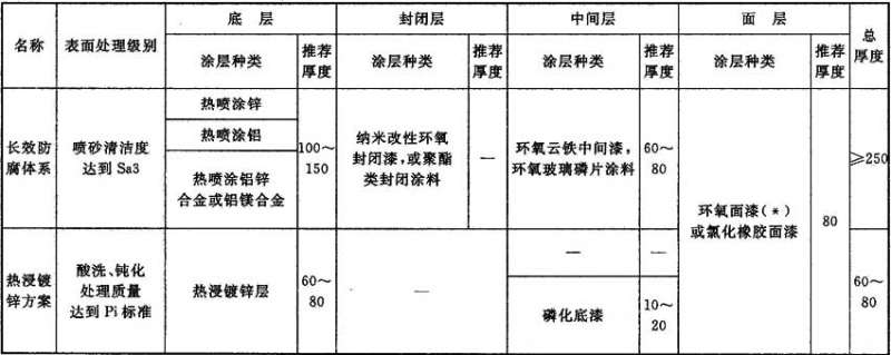 表F 推荐1.jpg