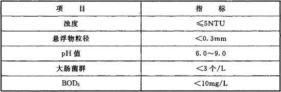 表B 井下消防、洒水水质标准.jpg