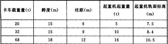 表3．2．2-1 .1.jpg