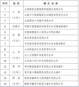 国家矿山安全监察局关于公布安全生产标准化管理体系一级达标煤矿名单（第五批）的通知