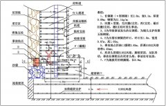 犍为三众吉达煤业有限公司 “１·９”顶板事故调查报告