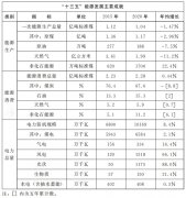 河南省人民政府关于印发河南省“十四五”现代能源体系和碳达峰碳中和规划的通知