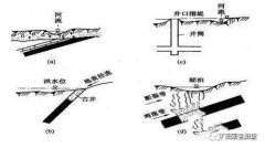 煤矿“雨季三防”工作要点