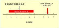 <b>微震监测系统在矿井防治水的应用</b>