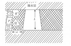 <b>矿井突水与预测</b>