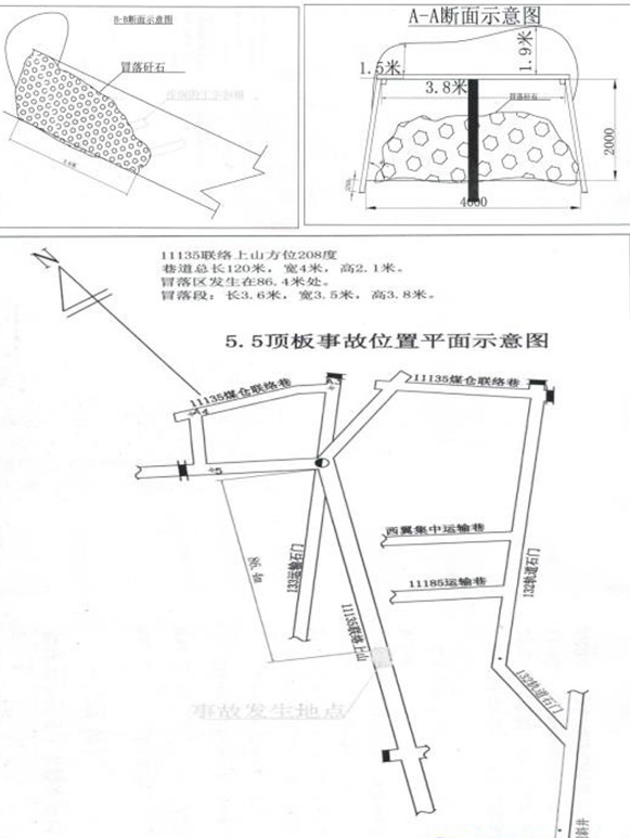 附件：贵州省六盘水市水城区大坪煤矿“5·5”顶板事故事故平面示意图.jpg