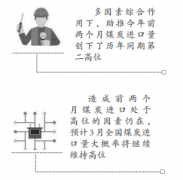 3月煤炭进口量或将延续增长态势