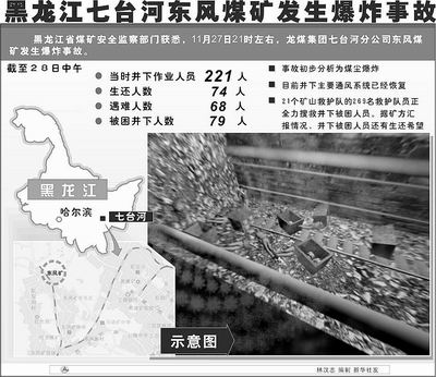 黑龙江七台河东风煤矿11.27特大煤尘事故警示教育