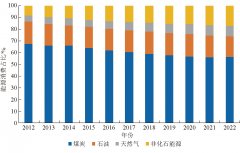 我国煤炭行业发展方式变革方向与路径研究