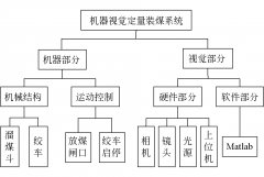 “双碳”战略下煤炭公路运输智能化方案研究