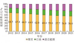 我国煤炭应急保障现状与发展对策