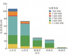 我国典型5省煤电发展现状与转型优化潜力研究