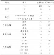 深部煤层瓦斯动力灾害诱发机制研究与探讨