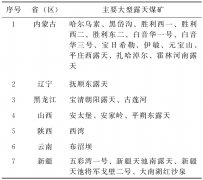 我国露天煤矿发展现状及展望