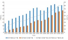 世界露天煤矿发展综述