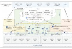 宁煤公司煤矿智能化建设顶层规划研究