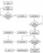 基于微服务架构的煤质检测实验室管控平台研究与设计