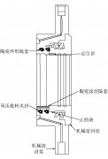 矿井岩巷掘进多层次立体喷雾降尘技术研究与应用