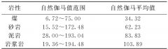 综合物探技术在工作面高精度地质建模中的研究与应用