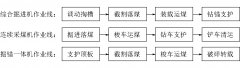 煤矿智能掘进装备发展现状与关键技术探讨