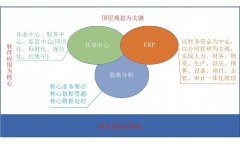 中国平煤神马集团数字化转型研究与实践