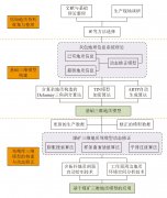 综采工作面自适应截割路径规划算法研究