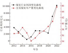 煤矿智能化及其技术装备发展