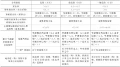 悬顶采空区分类分区勘探及防控技术研究