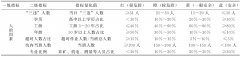 基于多源数据的露天煤矿安全风险态势评价研究