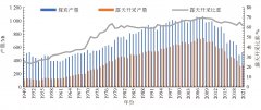 美国露天煤矿发展研究