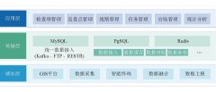 基于物联网的煤矿智能巡检系统研究与应用