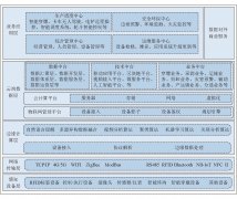 智能化露天煤矿分类分级评价体系研究