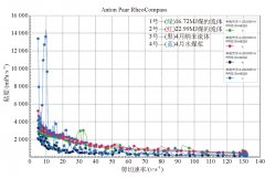 煤基纳米碳氢燃料技术研发与应用