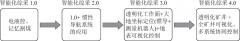 井工煤矿智能化建设问题探讨