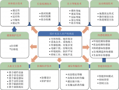 煤矿机器人关键共性技术与发展策略