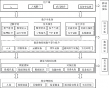 数字孪生驱动采掘工作面远程控制技术分析及发展趋势