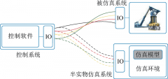 综采工作面半实物仿真系统技术架构