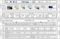 智能开采透明工作面技术架构与展望