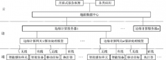 智能矿山物联网存在技术短板及解决思路研究探讨