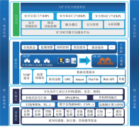 煤矿安全智能管控技术现状及发展趋势