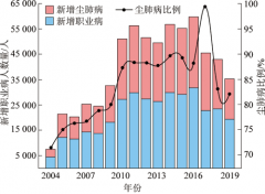 兖州煤业鲍店煤矿矿长：矿井粉尘分源智能化高效防控技术思路探讨