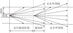 程建远研究员：煤矿巷道快速掘进的“长掘长探”技术