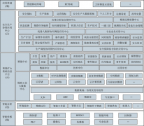 煤矿智能化综合管控平台研究与建设实践