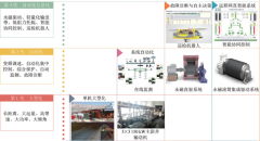 煤矿主煤流运输系统技术现状及发展趋势