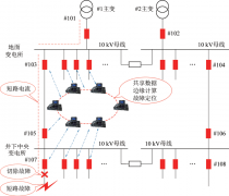 煤矿供电智能化关键技术及建设方案研究与应用