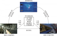 透明工作面数字孪生系统关键技术及实现