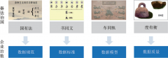 煤矿数据标准规范体系及架构建设探讨