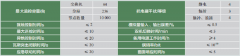 KJ90X型煤矿安全监控系统