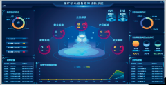 煤矿机电设备故障诊断系统